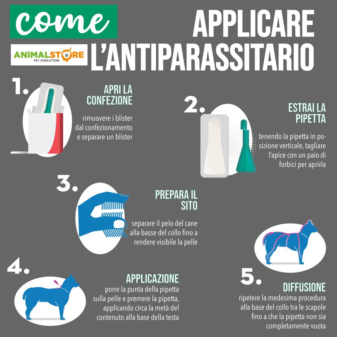 Frontline - TriAct - Da 2 a 5 kg - 3 pipette 